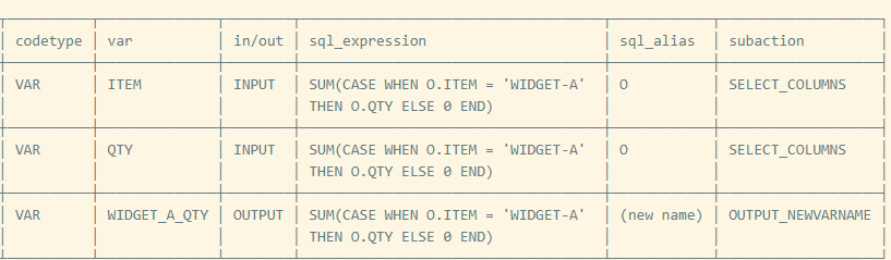 ELSii parsing engine room evidence for Lineage of <code>widget_a_qty</code>